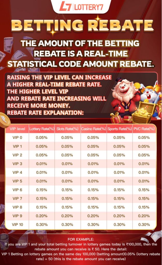 L7 Lottery7’s Betting Rebate Bonus chart